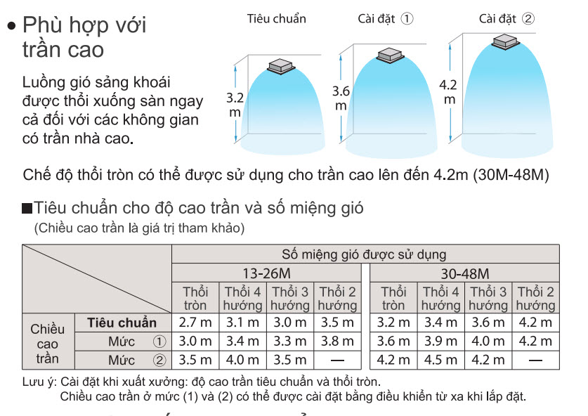 phu_hop_tran_cao_daikin_fcnq